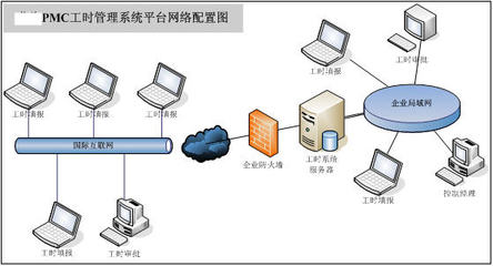 北京普為海通軟件技術 賦能企業數字化轉型的網絡技術服務專家