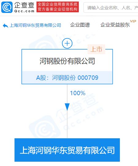 河鋼股份拓展業(yè)務(wù)版圖，新設(shè)貿(mào)易公司強(qiáng)化進(jìn)出口代理服務(wù)